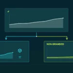 Tu tráfico SEO crece… ¿o solo te buscan más por tu marca? Cómo medir branded vs. non-branded en 2026