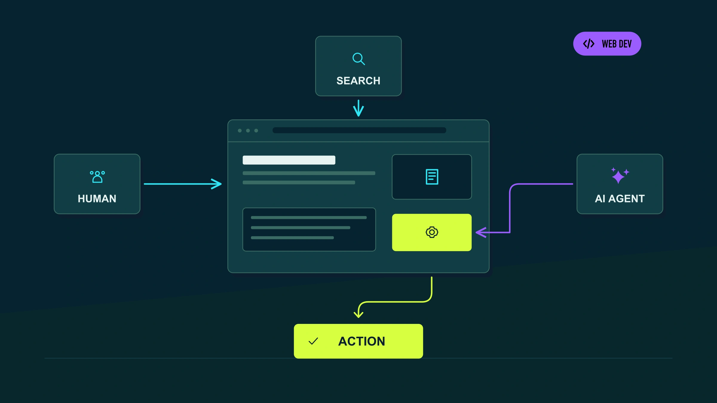¿Tu web está preparada para agentes de IA? WebMCP y la nueva web agent-ready en 2026